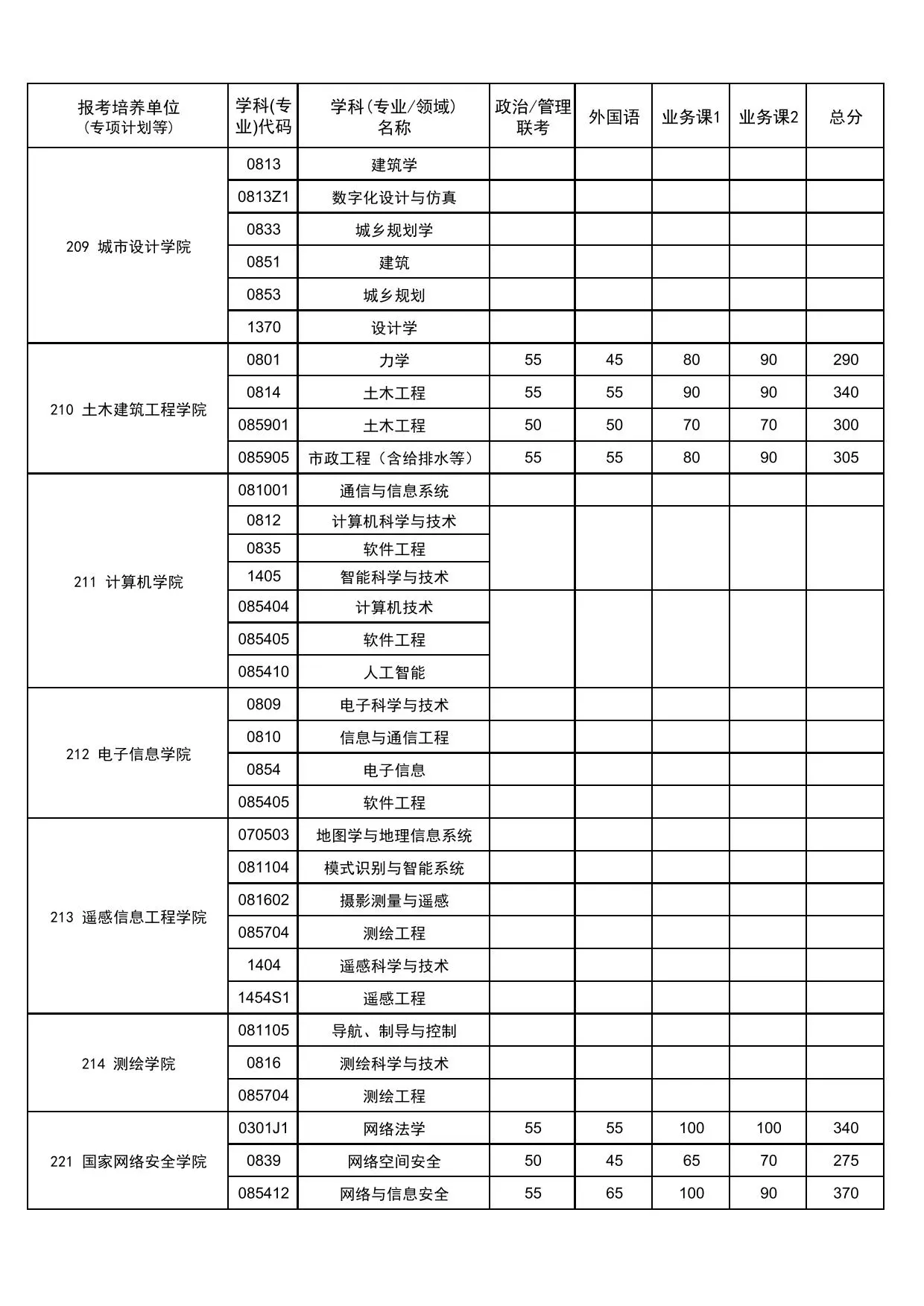 武汉大学2026年硕士招生考试复试基本分数线及相关说明