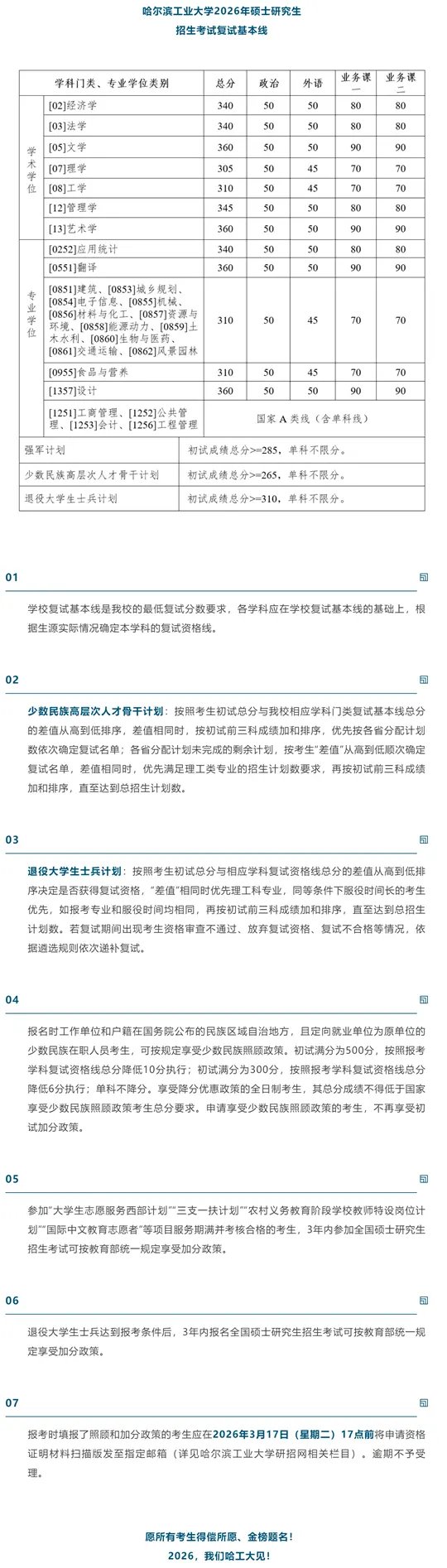 哈尔滨工业大学2026年硕士研究生招生考试复试基本线